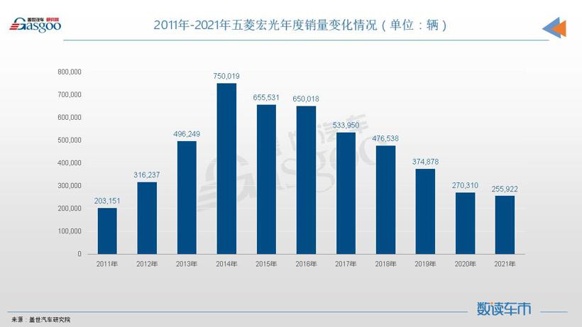 五菱佳辰会是五菱宏光的理想替代者吗？