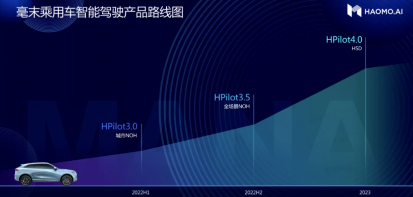 毫末智行COO侯军：2022年将是 AI 自动驾驶商业化的分水岭之年