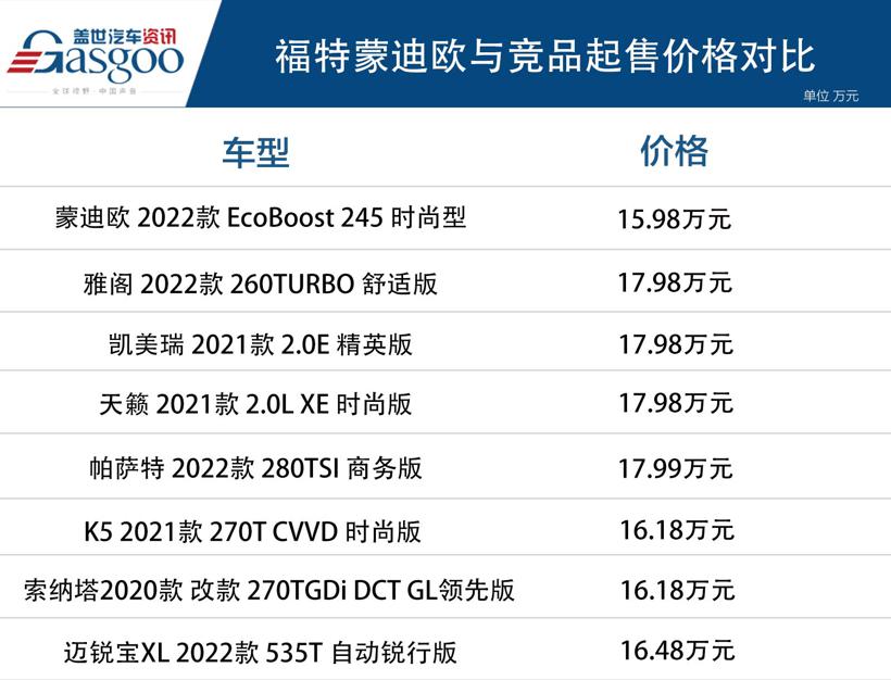 九年义务教育后的蒙迪欧 价值观回来了吗？
