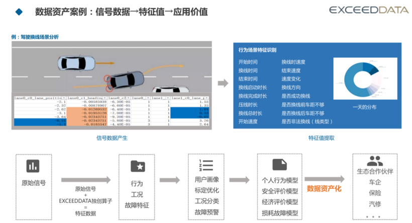 车云计算如何赋能车企的数字化转型？