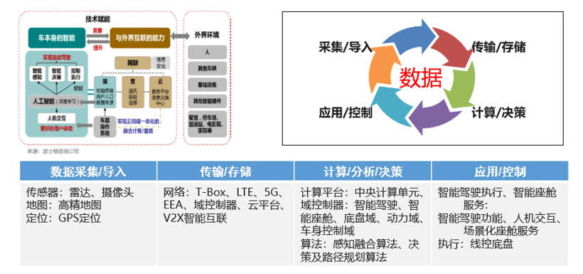 汽车企业数字化转型：关键认知与实现策略