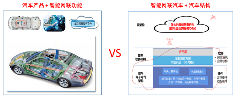汽车企业数字化转型：关键认知与实现策略
