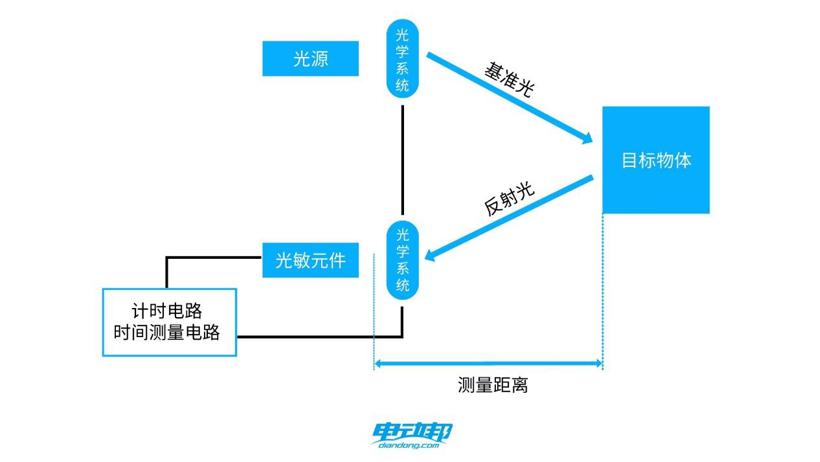 激光雷达大乱斗：才卷完数量，又开始卷布局位置了