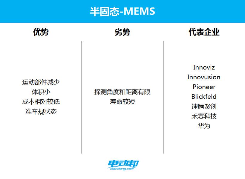 激光雷达大乱斗：才卷完数量，又开始卷布局位置了