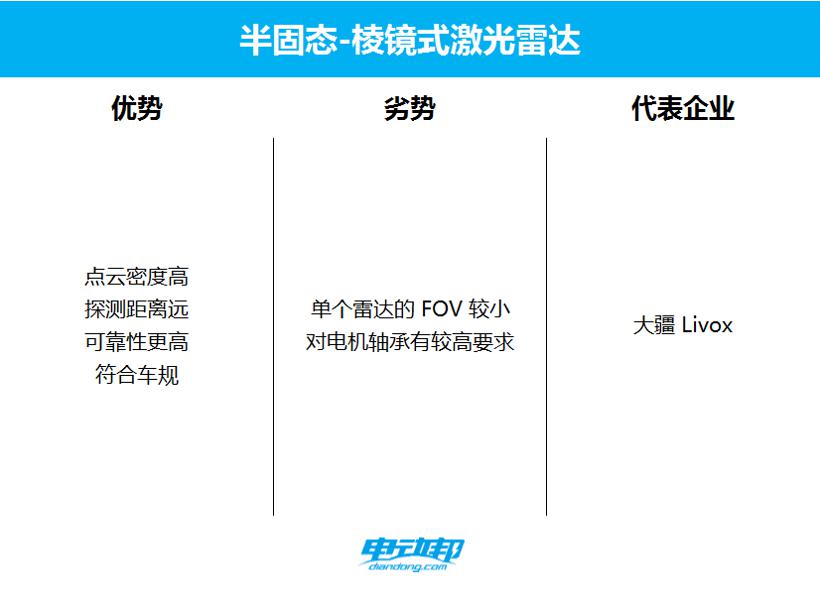 激光雷达大乱斗：才卷完数量，又开始卷布局位置了