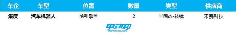 激光雷达大乱斗：才卷完数量，又开始卷布局位置了