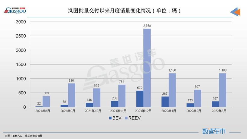 电动MPV，靠什么支撑市场野心？