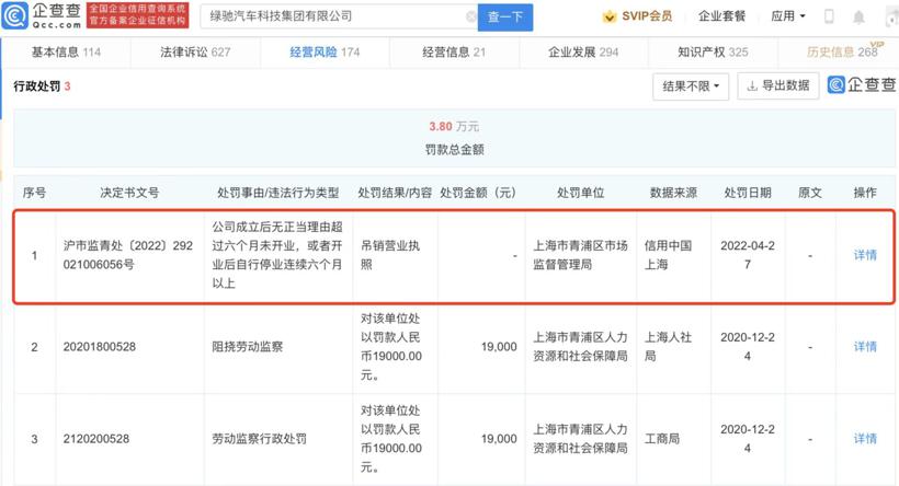 新势力末位淘汰赛继续，绿驰汽车营业执照被吊销