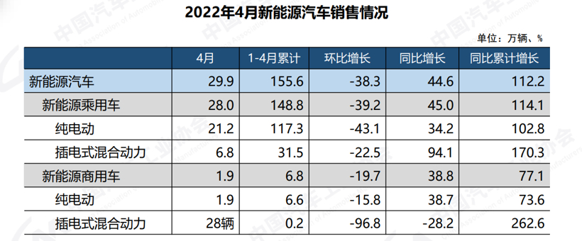 外媒：中国正就再次延长新能源车补贴期限与车企商谈