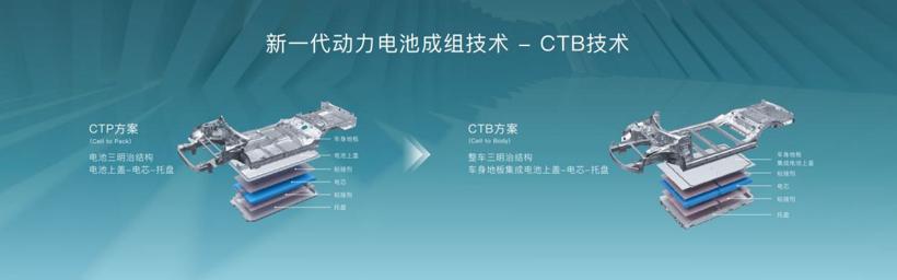 E周看点 | 小鹏汽车回应解约应届生；比亚迪海豹首搭CTB技术