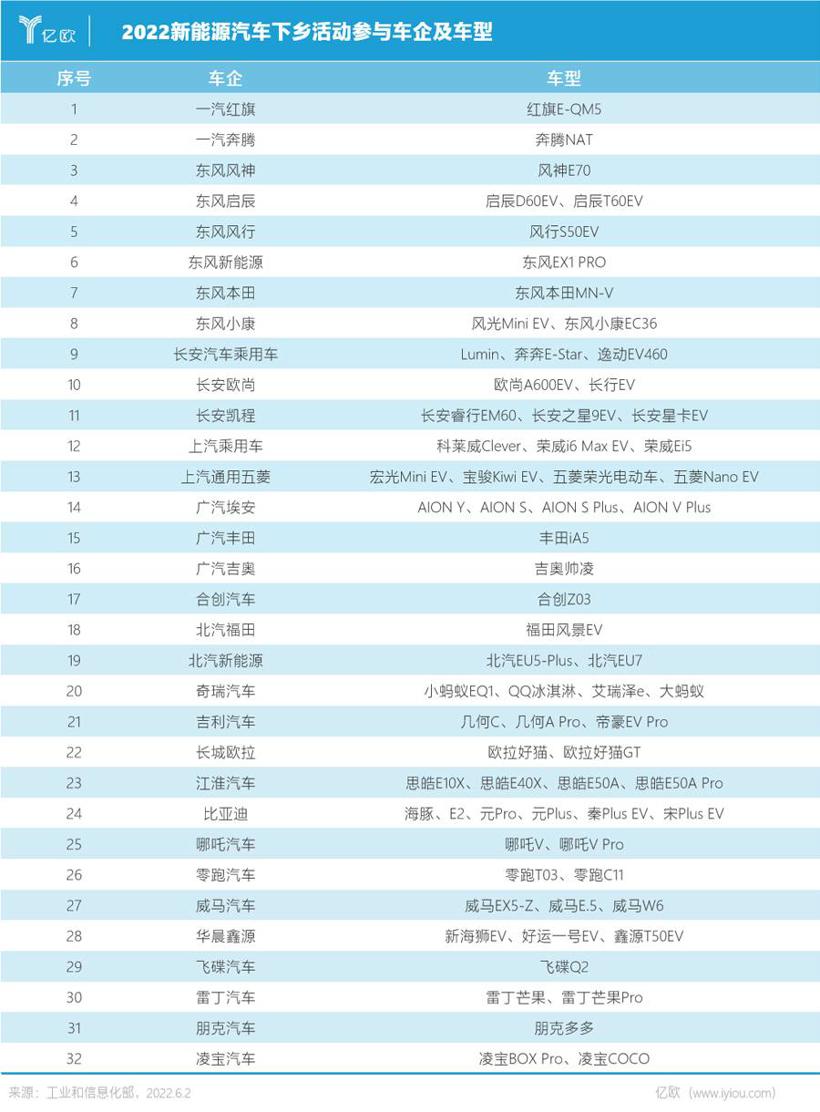 政府补贴600亿，30余家主流车企：我跟！