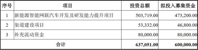 众泰的“特斯拉”幻想