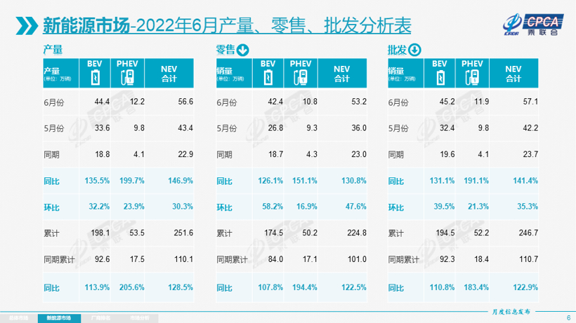 上半年的比亚迪，绽放并不是偶然