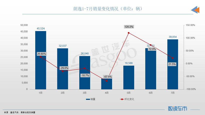 7月轿车销量TOP10：宏光MINIEV夺冠，自主油车终于再次登榜