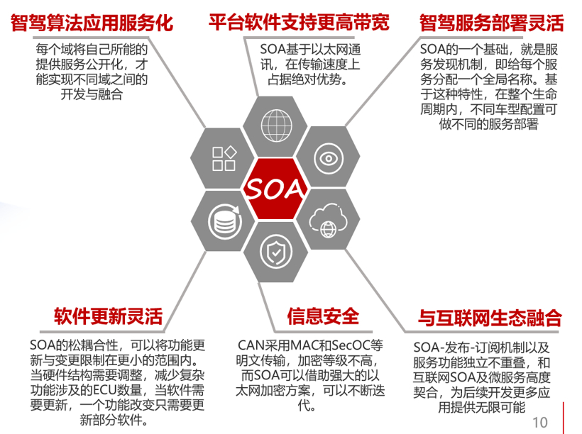 畅行智驾域控中间件助力智驾驶入快车道