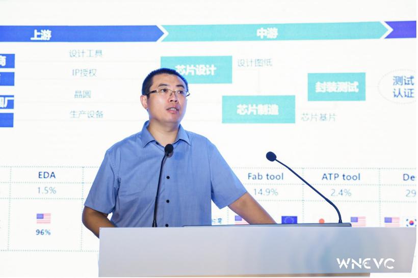 WNEVC 2022 | 中国汽车芯片创新联盟邹广才：中国汽车芯片产业发展现状和主动应对