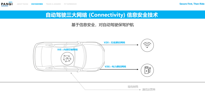 汽车信息安全漏洞扫描及模糊测试工具