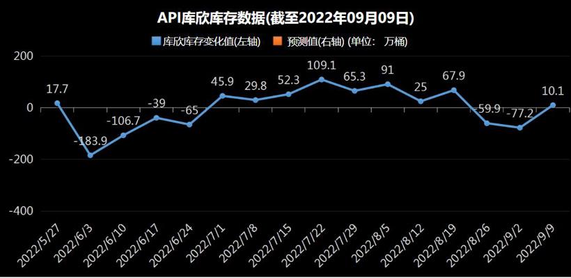 油价调价窗口今日开启，95号汽油有望回归8元