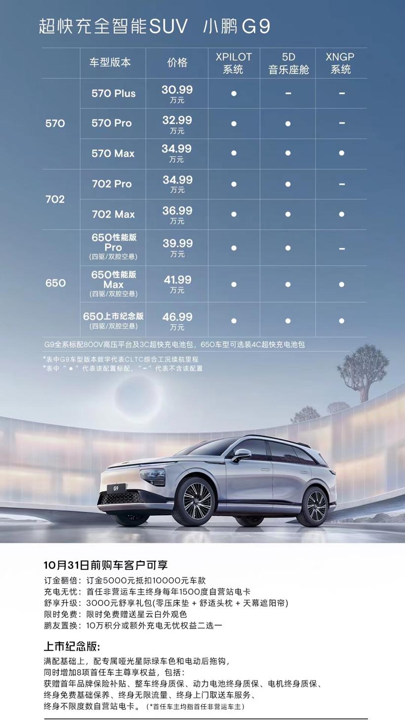 E周看点丨小鹏G9上市两天重调配置与价格；长安深蓝交付延期补偿120元/天