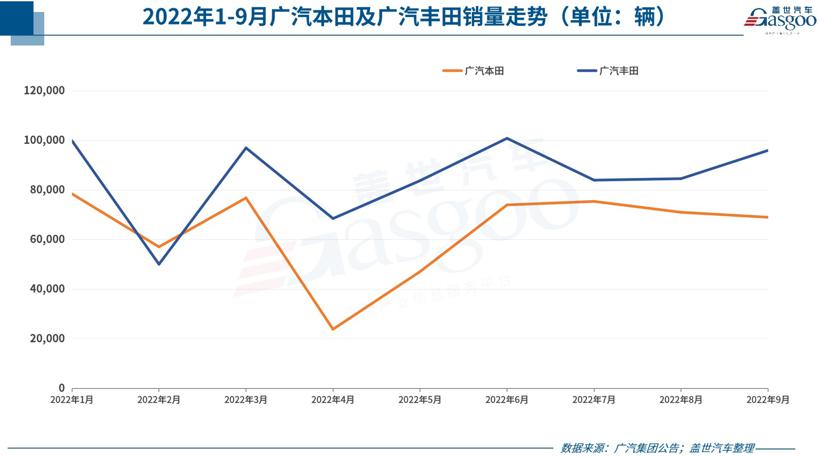 30家车企9月销量一览：比亚迪、奇瑞等继续暴涨，东风本田等旺季遇冷