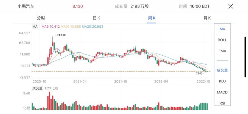 新能源股“挤掉”泡沫后，谁会Game Over？