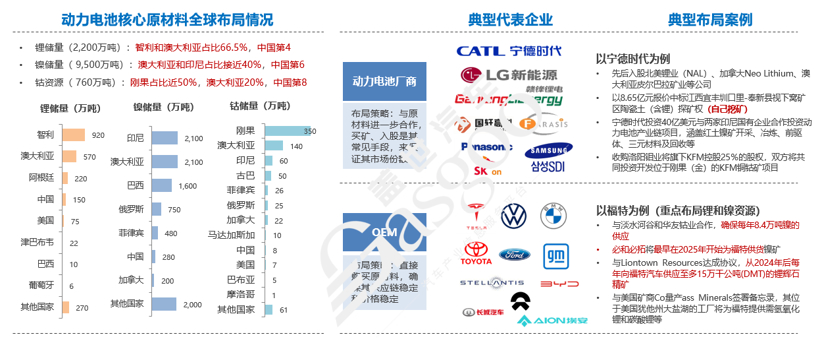 盖世汽车研究院：2023已至，车市格局迎来洗牌