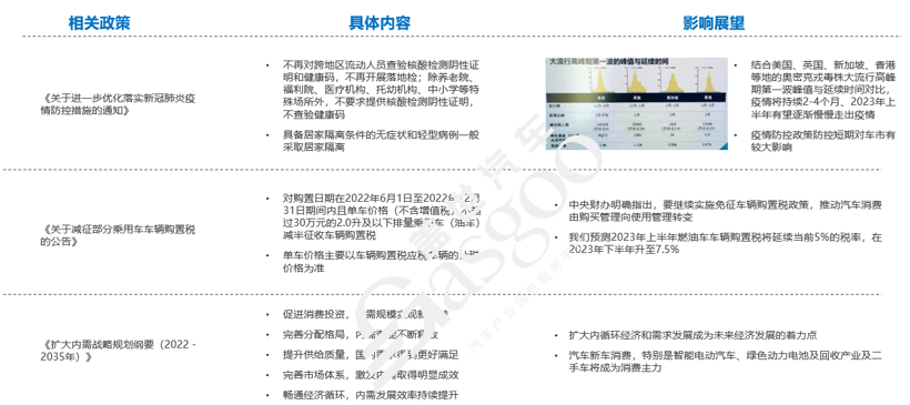 盖世汽车研究院：2023已至，车市格局迎来洗牌