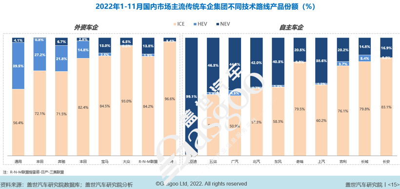 盖世汽车研究院：2023已至，车市格局迎来洗牌