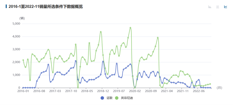 网站关停 新车停产停售，广汽讴歌退出中国市场