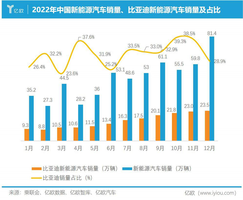 比亚迪逆天改命，王传福赌赢了