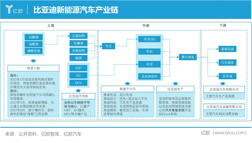 比亚迪逆天改命，王传福赌赢了