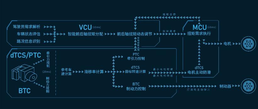 Hi4，长城汽车新能源反攻的“杀器”?