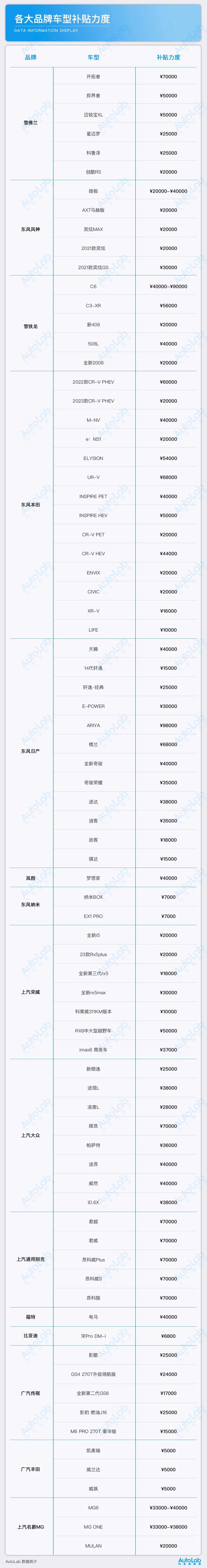 “百亿补贴”围剿电动车？50余款燃油车打响价格战！
