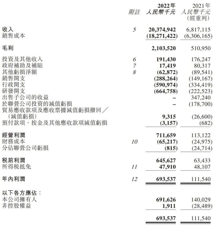 中创新航披露上市后首份财报：净利增长521%，广汽集团为最大客户