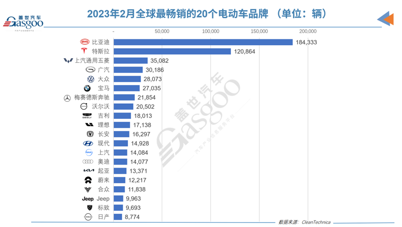 3月车企销量TOP10：5家车企月销破10万，4家是自主