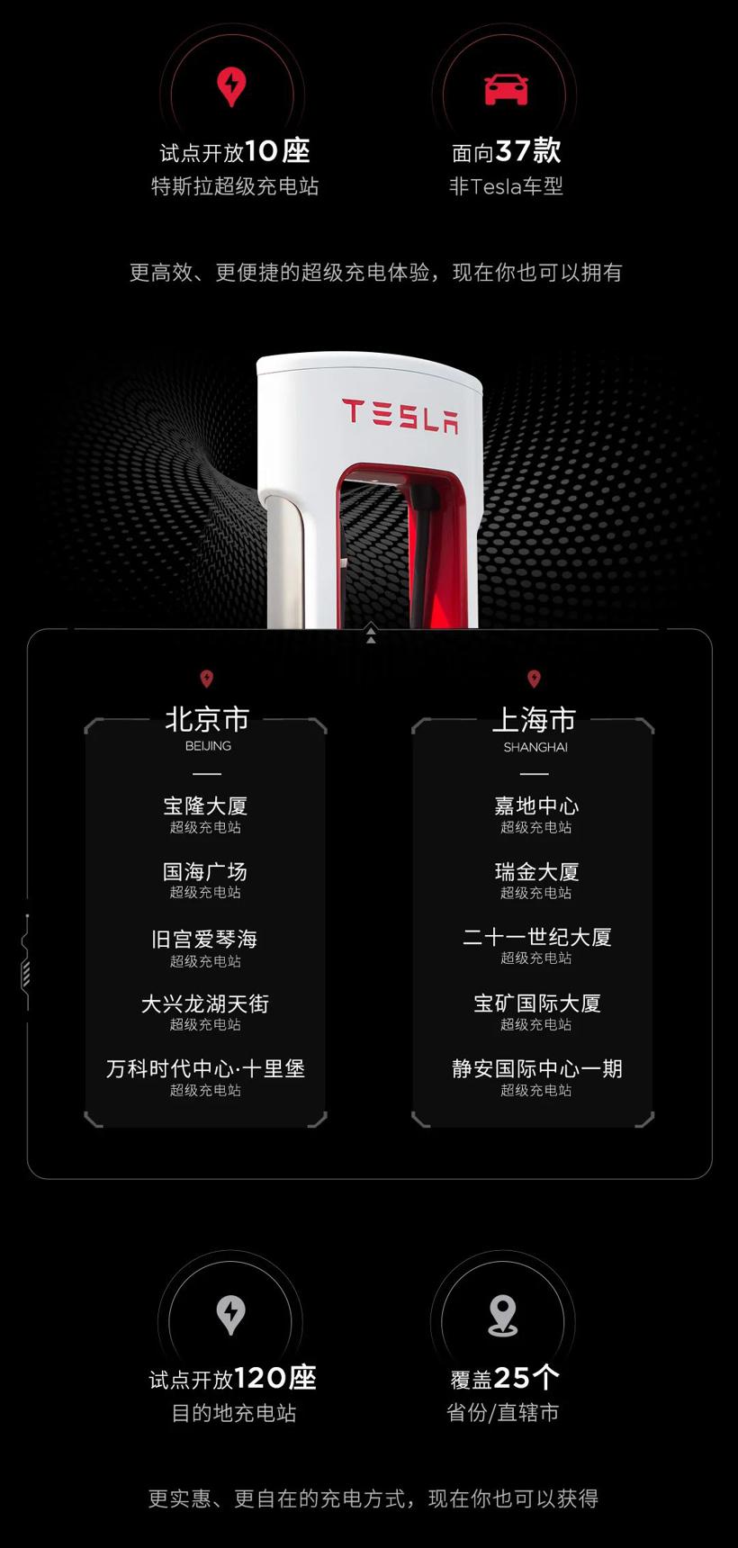 特斯拉中国大陆地区充电网络面向其他新能源车辆试点开放