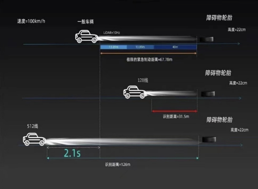 被“神化”的激光雷达，正加速上车