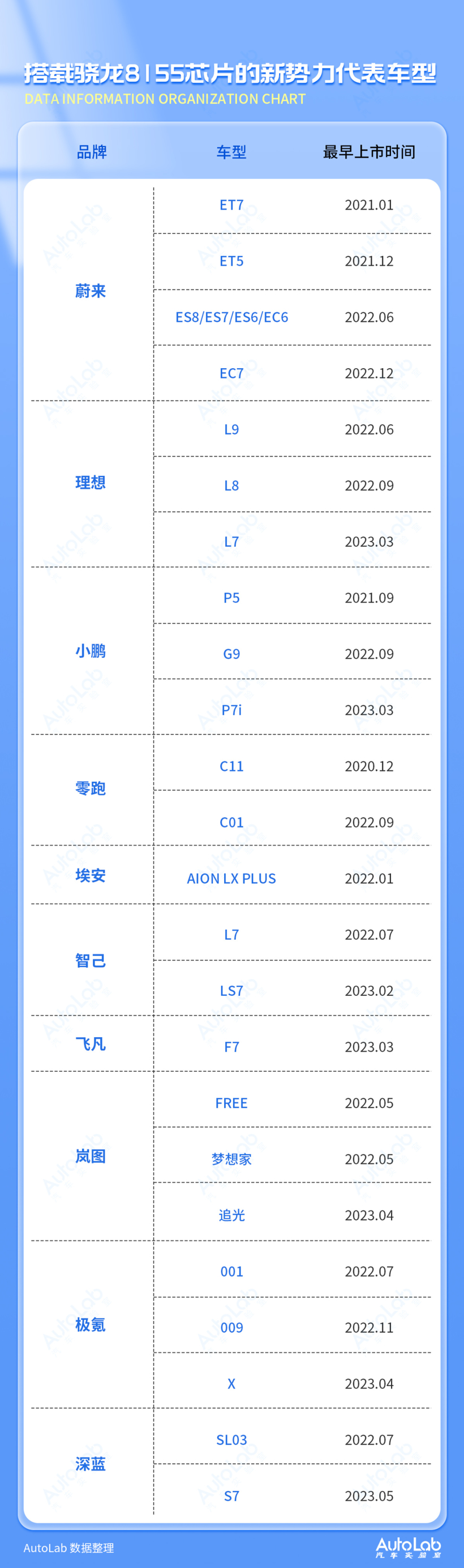 骁龙8155“继任者”发布，未来芯片会主导汽车换代吗？