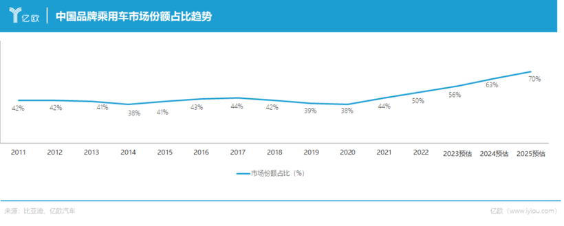 王传福哭了
