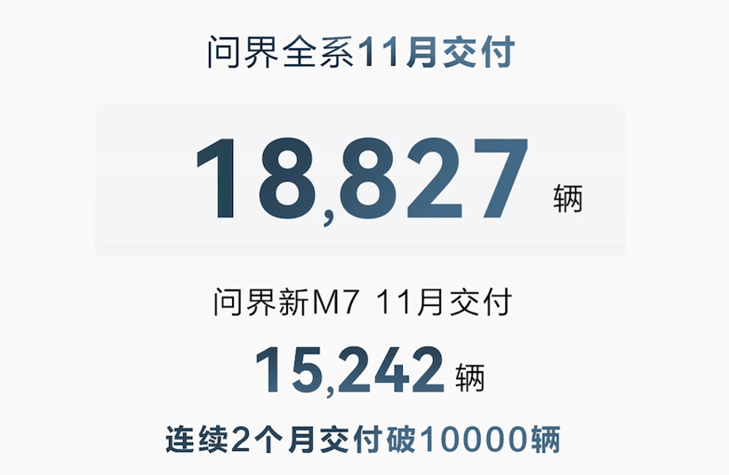 11月新能源销量：大局已定，来年还有机会吗？