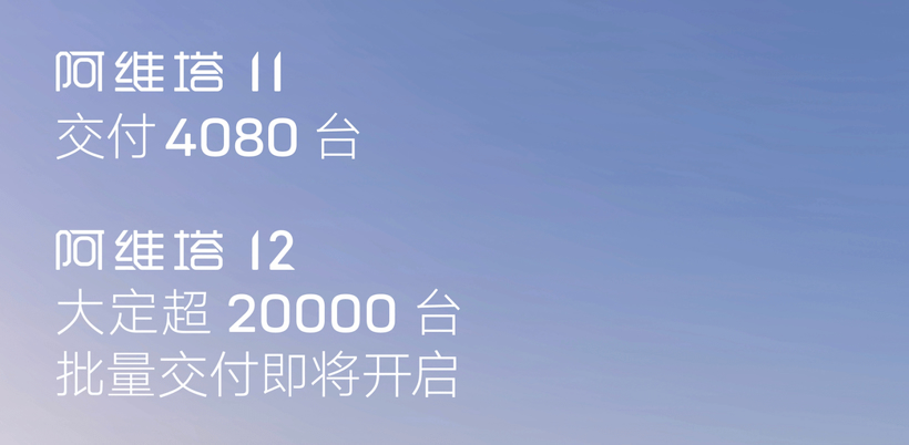 11月新能源销量：大局已定，来年还有机会吗？