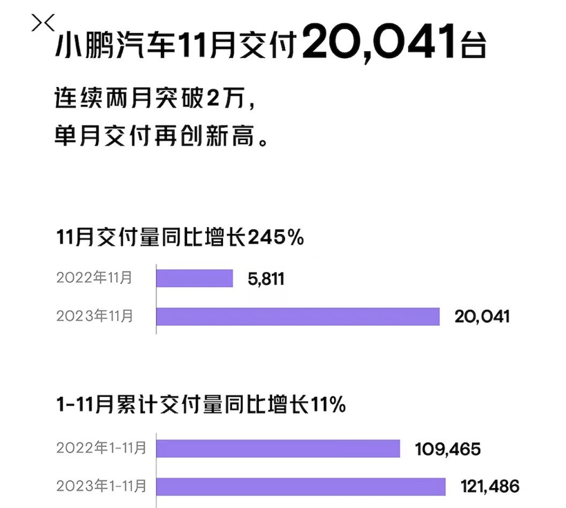 11月新能源销量：大局已定，来年还有机会吗？