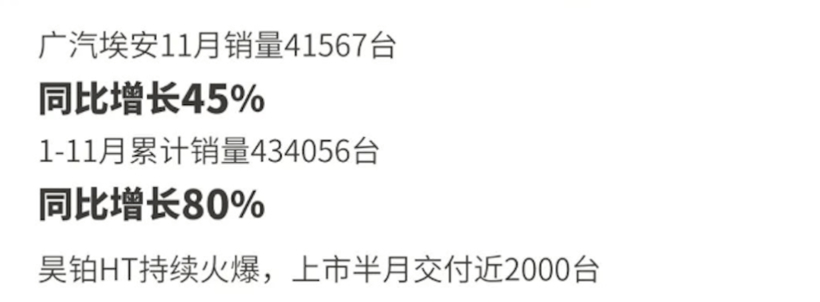 11月新能源销量：大局已定，来年还有机会吗？