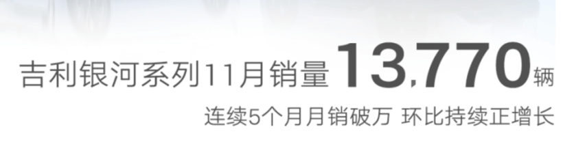11月新能源销量：大局已定，来年还有机会吗？