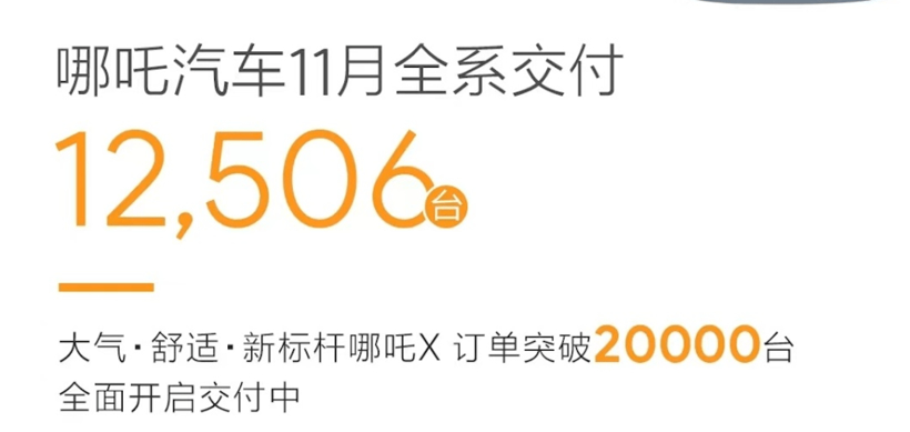 11月新能源销量：大局已定，来年还有机会吗？