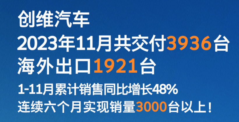 11月新能源销量：大局已定，来年还有机会吗？