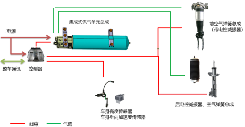 孔辉说悬架(一)：闭式空气悬架系统