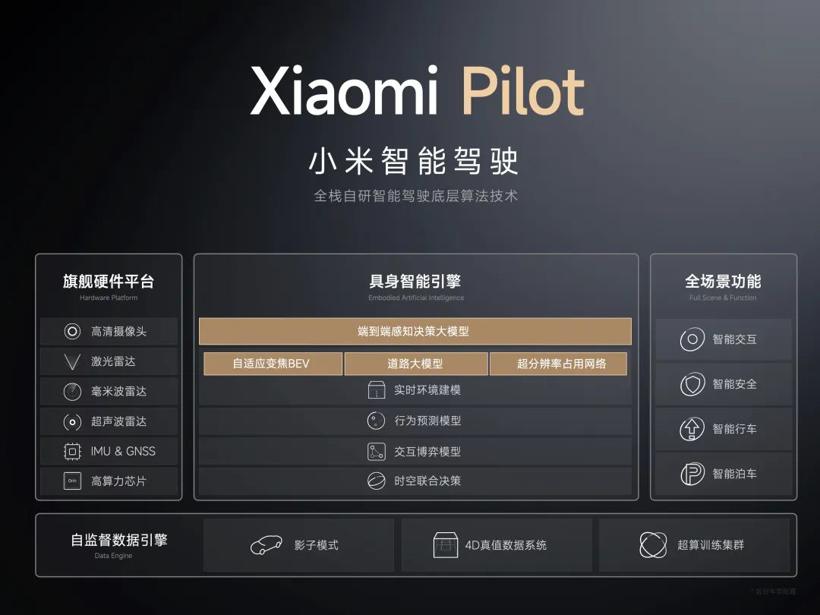 小米汽车智驾&智舱系统首次公布，14.9万都买不到？