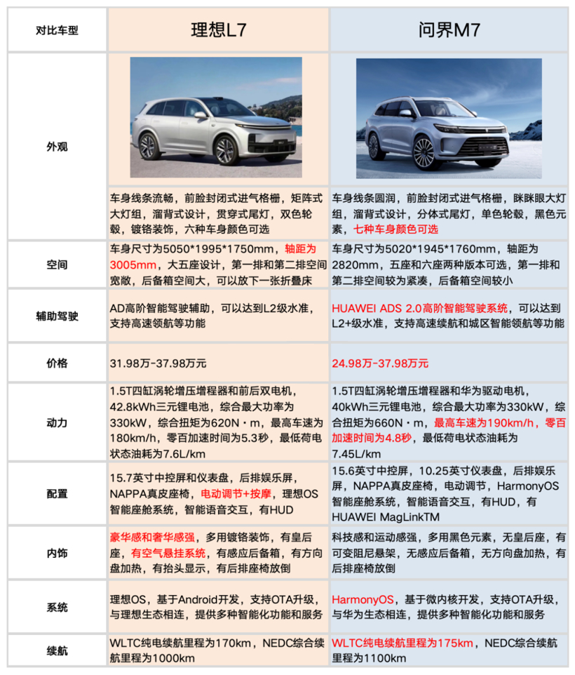 余承东的“超限战”：2024年华为能血洗理想吗？
