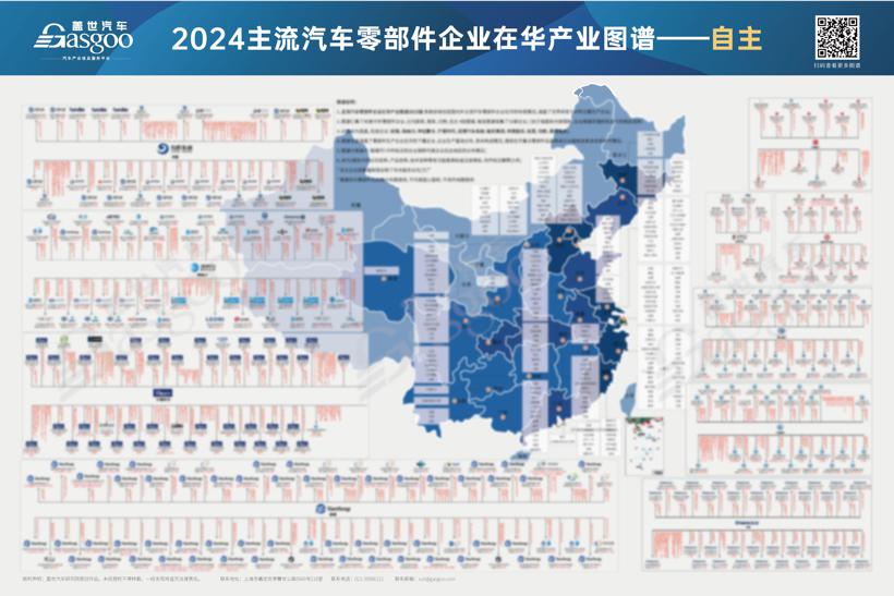 43家国际TOP汽车零部件供应商在华产业分布 | 2024供应链图谱系列